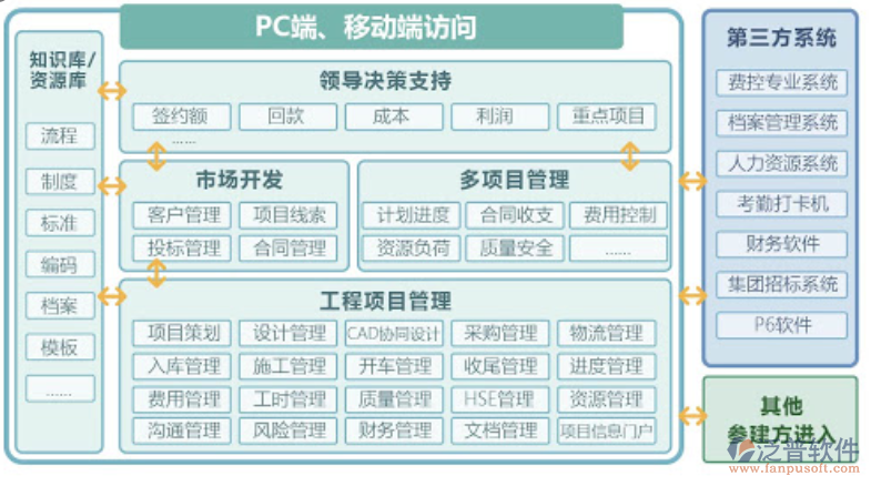 CAD软件采购